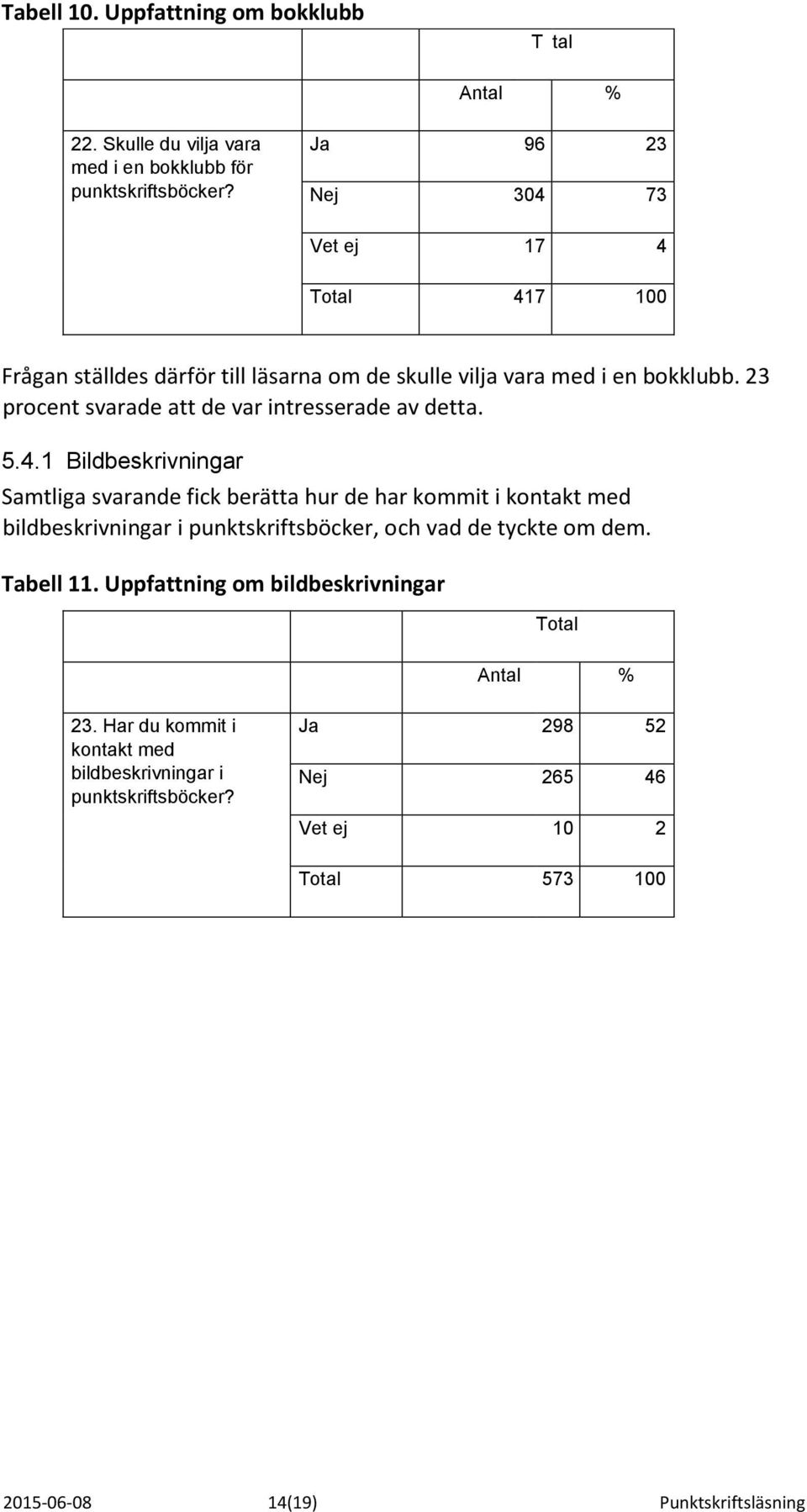 23 procent svarade att de var intresserade av detta. 5.4.