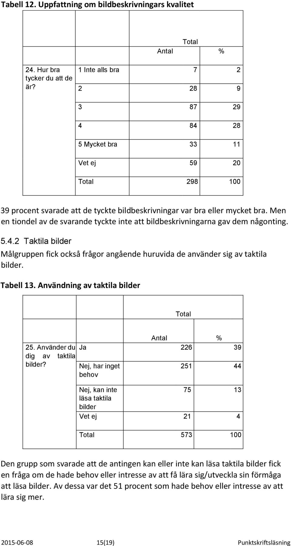 Men en tiondel av de svarande tyckte inte att bildbeskrivningarna gav dem någonting. 5.4.2 Taktila bilder Målgruppen fick också frågor angående huruvida de använder sig av taktila bilder. Tabell 13.