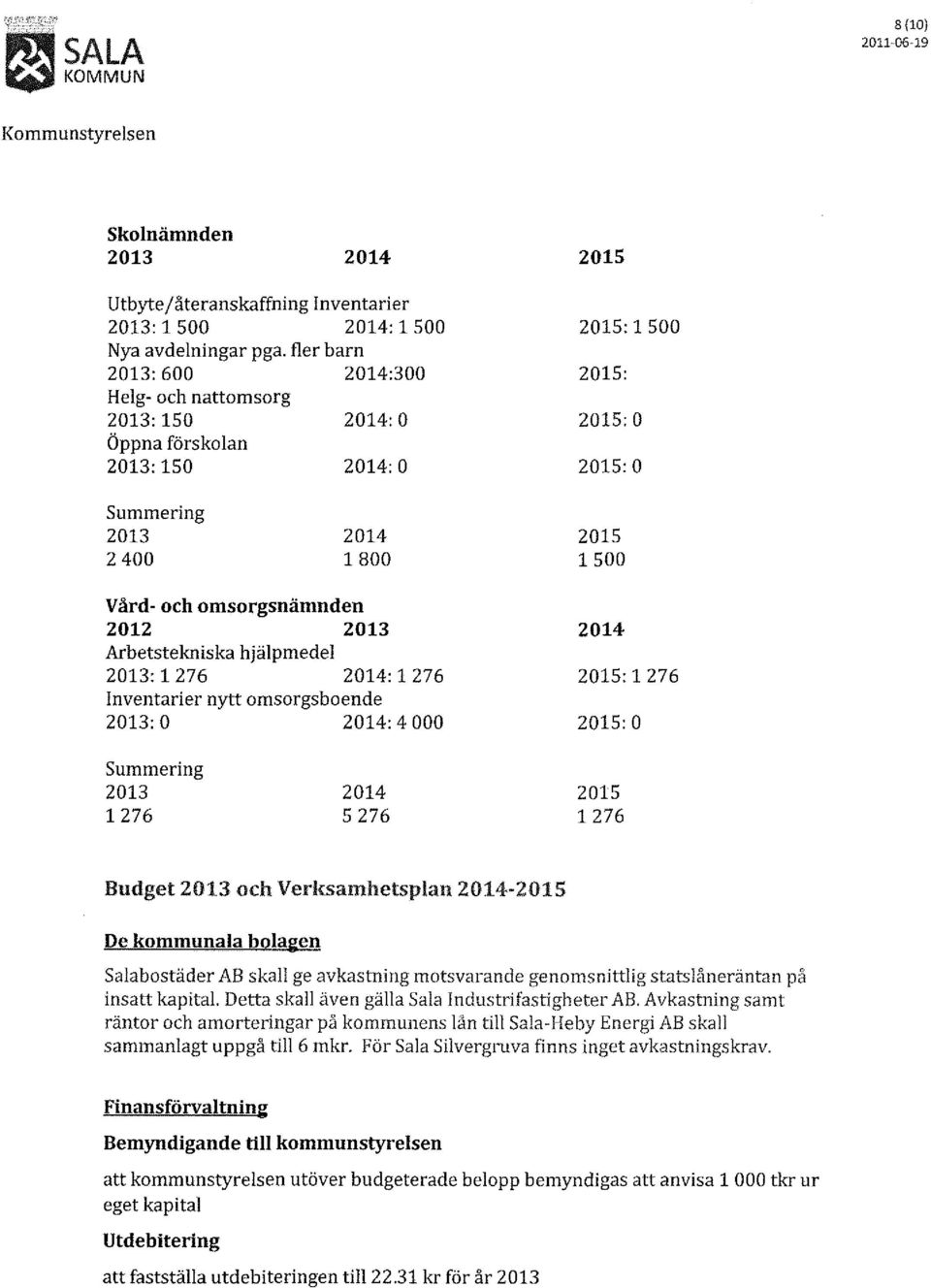 Inventarier nytt omsorgsboende : O : 4 000 : 1 276 : O Summering 1276 5276 1276 Budget och Verksamhetsplan - De kommunala bolagen Salabostäder AB skall ge avkastning motsvarande genomsnittlig