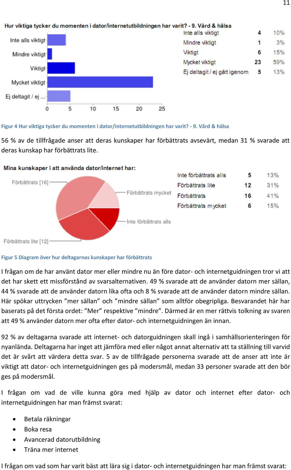 Figur 5 Diagram över hur deltagarnas kunskaper har förbättrats I frågan om de har använt dator mer eller mindre nu än före dator- och internetguidningen tror vi att det har skett ett missförstånd av