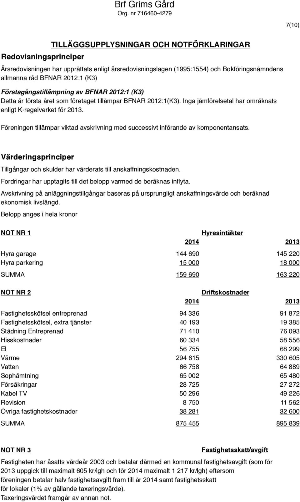 2012:1 (K3) Förstagångstillämpning av BFNAR 2012:1 (K3) Detta är första året som företaget tillämpar BFNAR 2012:1(K3). Inga jämförelsetal har omräknats enligt K-regelverket för 2013.