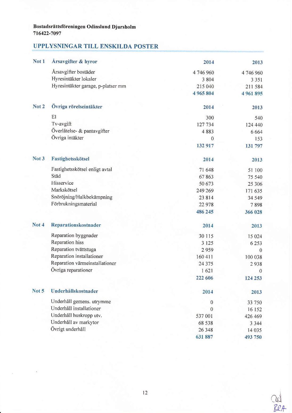 1 4746 96 3 i51 211 584 4 961 895 Not 2 Ovriga riirelseif,tiikter EI Tv-avgift overlatelse- & pantavgilier Ovriga inukter Not3 Fastighetsskittsel Iastighetsskorsel enligt alral Hisservice