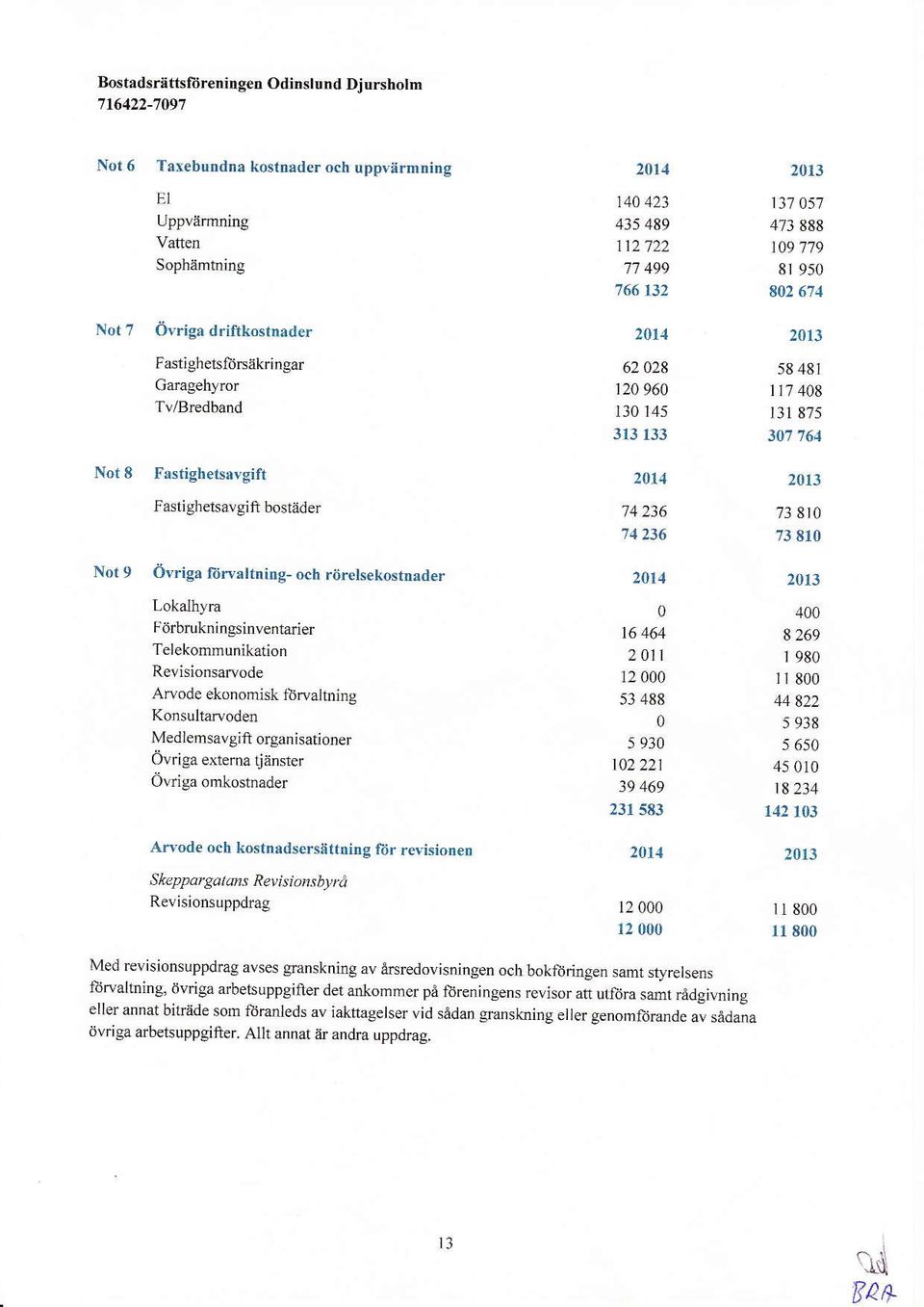 lt rvaltning Konsultarvoden Mediemsavgift o anisationer ovriga extema tjenster Oviga ornkostnader Arfode och kostnsdsersattnitrg {irr revisionen S keppar gat a s Reision s byfi Revisionsuppdrag 214