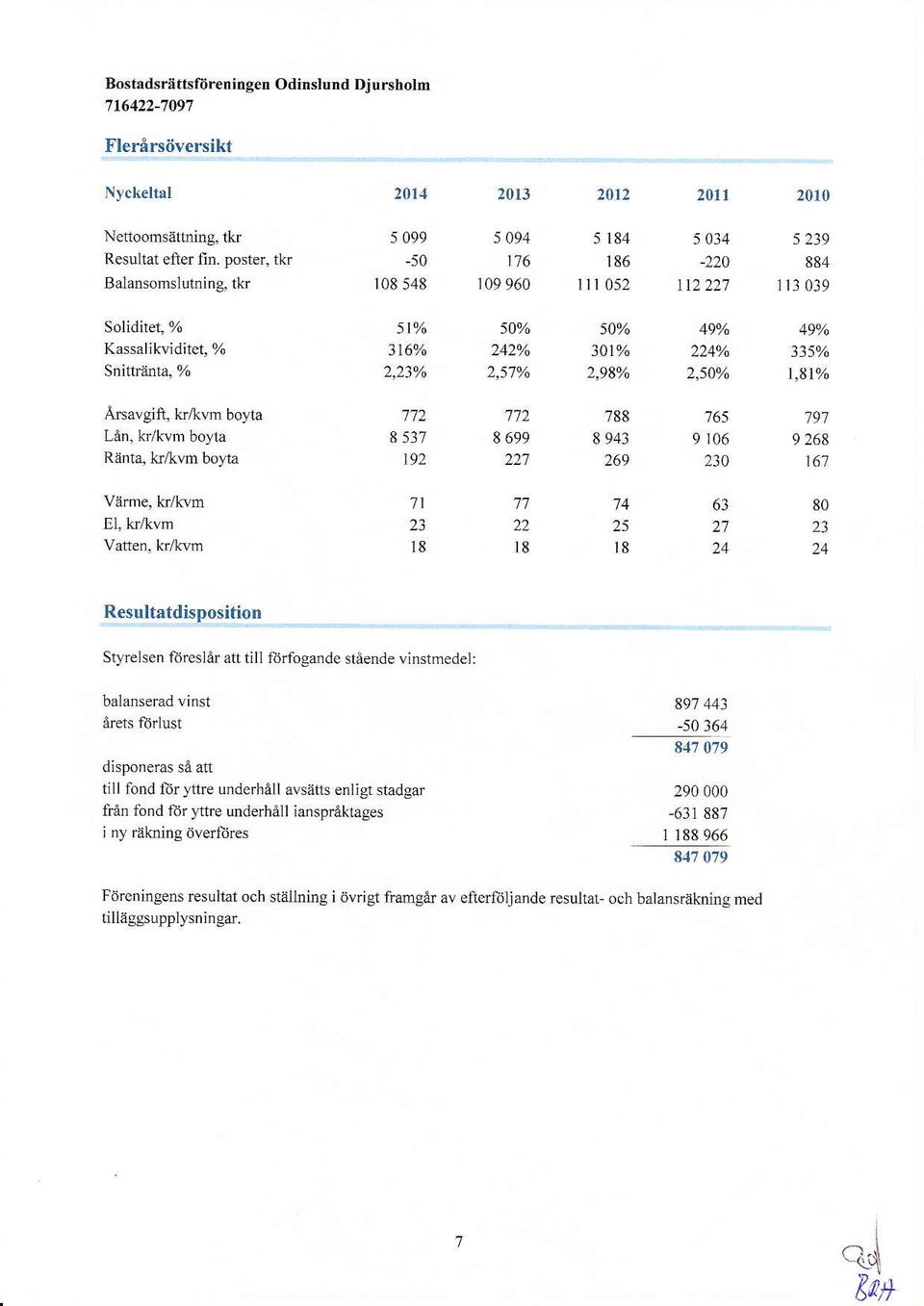 3tvo 2,98o/o 49yo 2,5yo 49/" 335% l,8tvo Anavgift, k/kvrn bo),ta La.