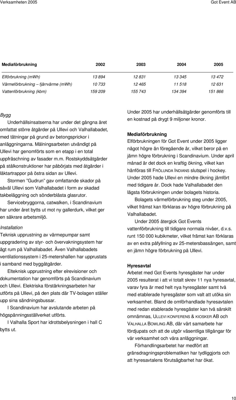 Målningsarbeten utvändigt på Ullevi har genomförts som en etapp i en total uppfräschning av fasader m.m. Rostskyddsåtgärder på stålkonstruktioner har påbörjats med åtgärder i läktartrappor på östra sidan av Ullevi.