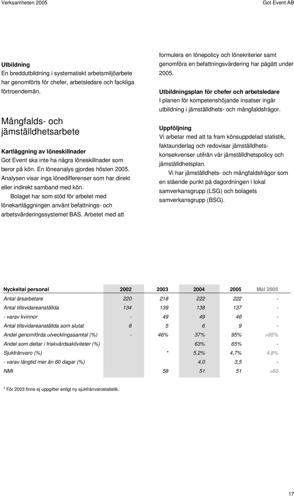 Analysen visar inga lönedifferenser som har direkt eller indirekt samband med kön. Bolaget har som stöd för arbetet med lönekartläggningen använt befattnings- och arbetsvärderingssystemet BAS.