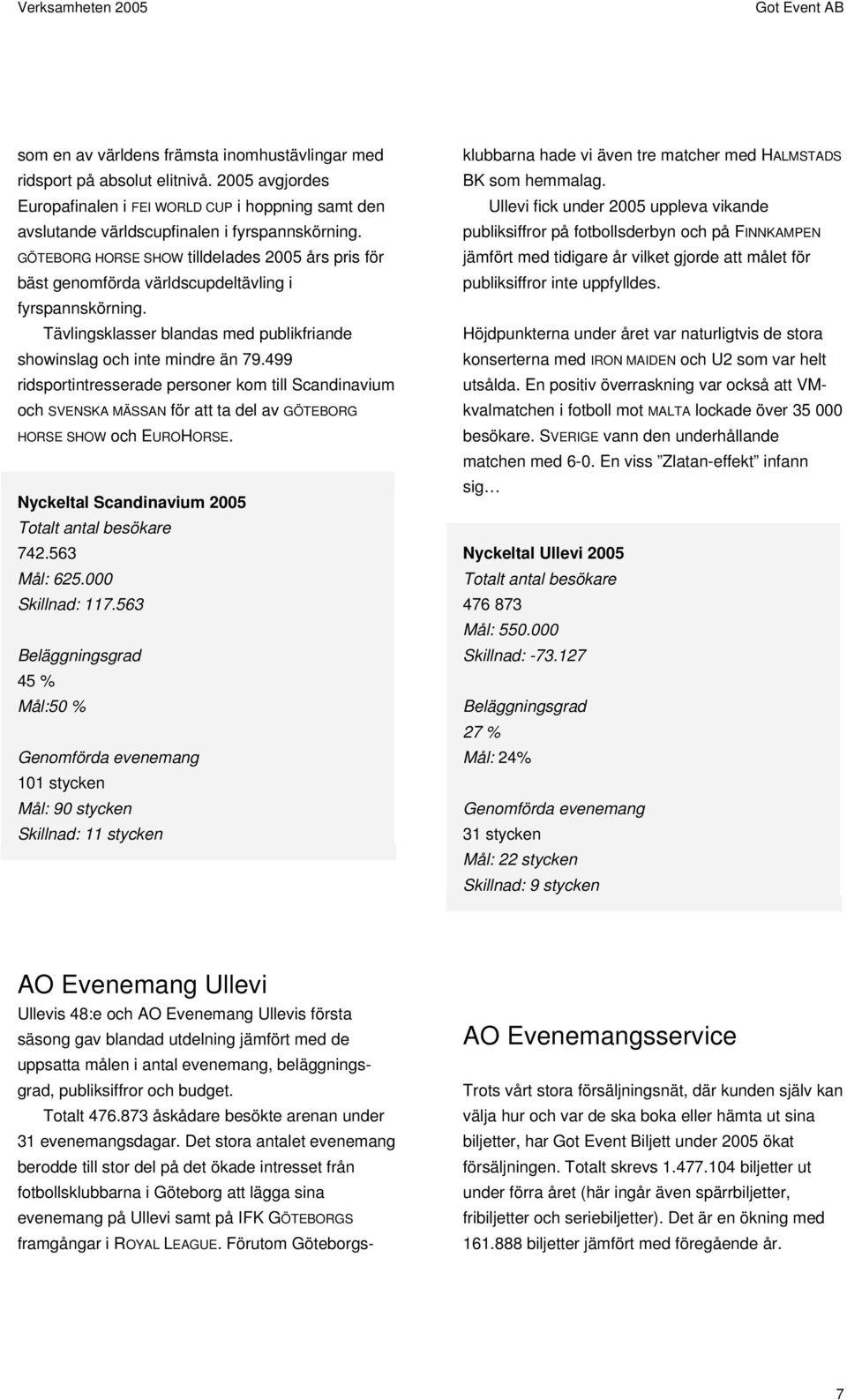 499 ridsportintresserade personer kom till Scandinavium och SVENSKA MÄSSAN för att ta del av GÖTEBORG HORSE SHOW och EUROHORSE. Nyckeltal Scandinavium 2005 Totalt antal besökare 742.563 Mål: 625.