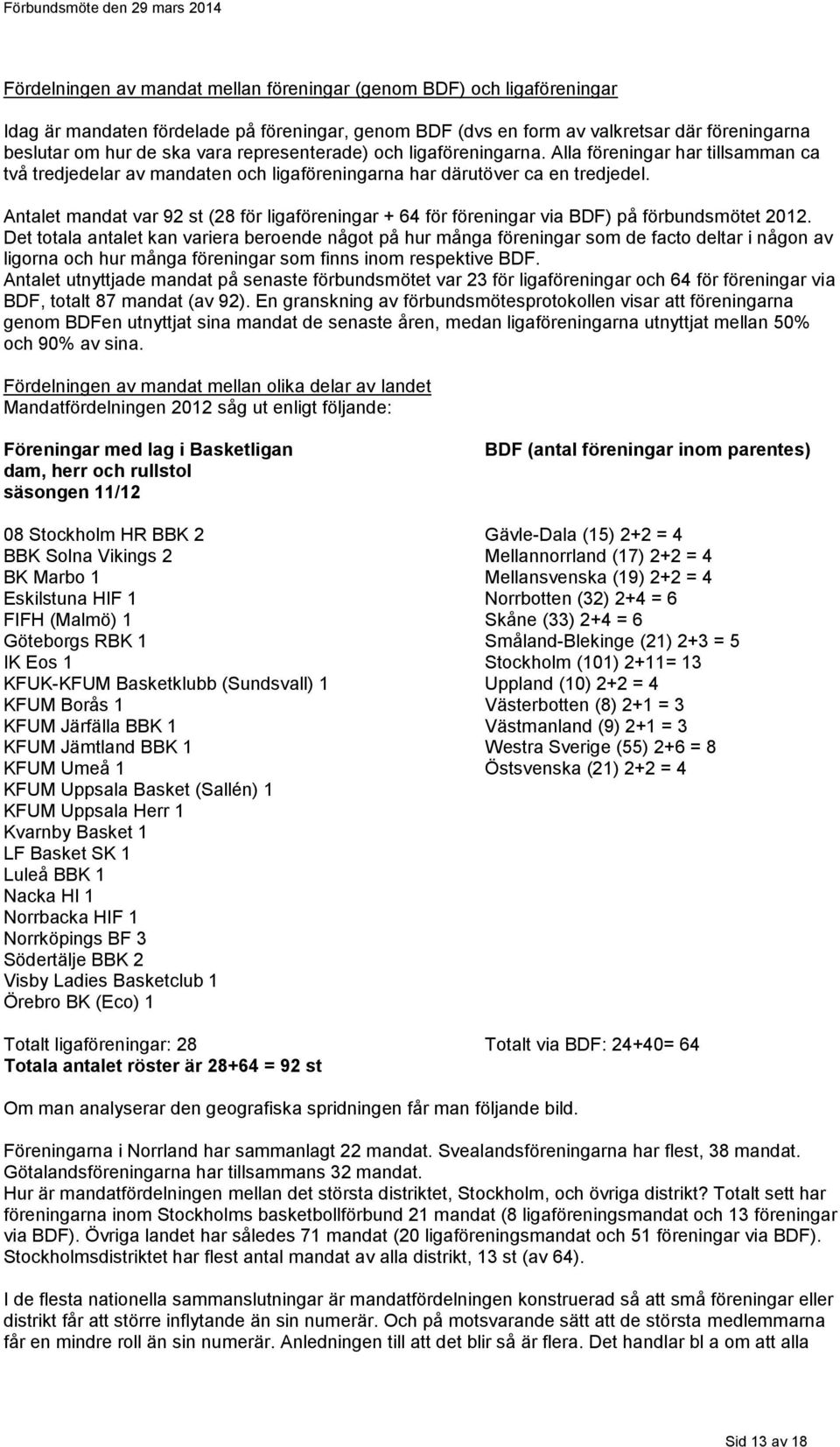 Antalet mandat var 92 st (28 för ligaföreningar + 64 för föreningar via BDF) på förbundsmötet 2012.