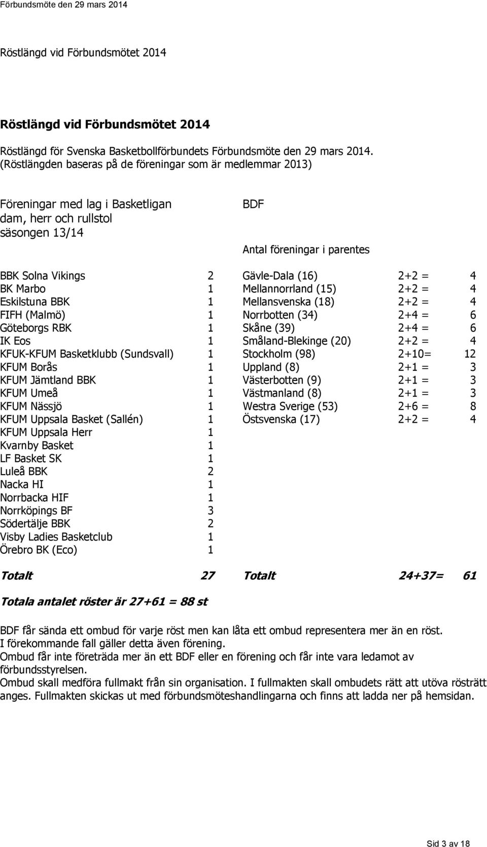 2+2 = 4 BK Marbo 1 Mellannorrland (15) 2+2 = 4 Eskilstuna BBK 1 Mellansvenska (18) 2+2 = 4 FIFH (Malmö) 1 Norrbotten (34) 2+4 = 6 Göteborgs RBK 1 Skåne (39) 2+4 = 6 IK Eos 1 Småland-Blekinge (20) 2+2