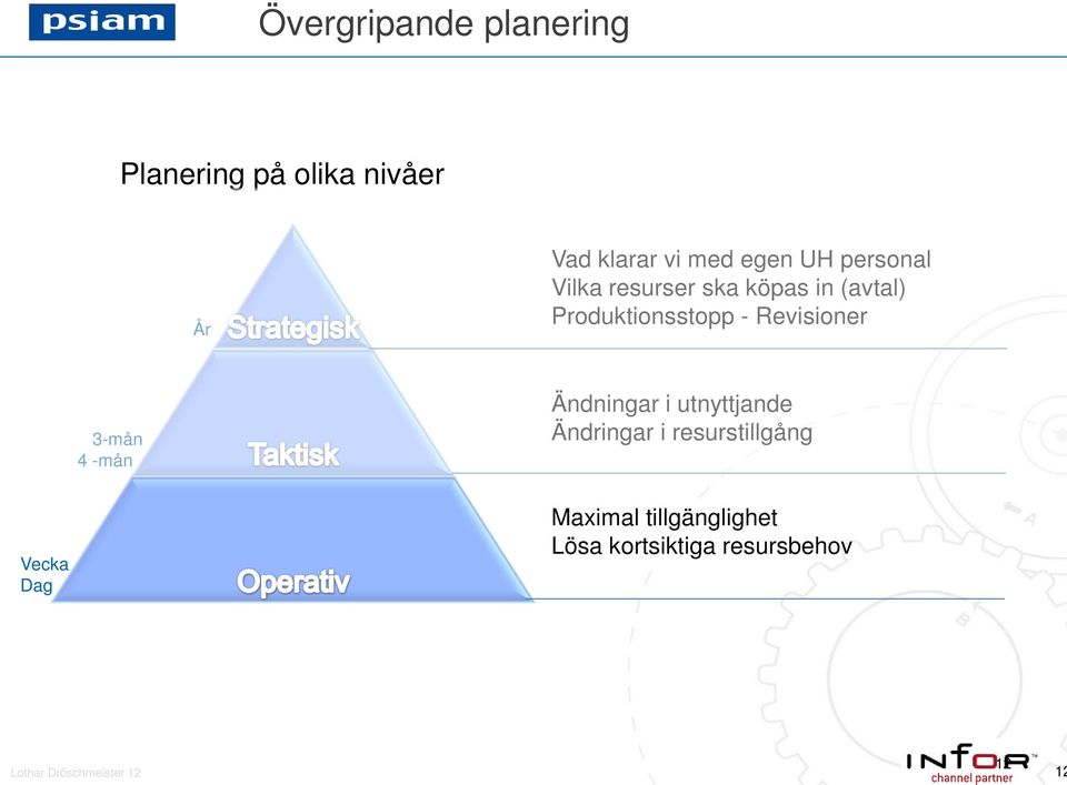 Revisioner 3-mån 4 -mån Ändningar i utnyttjande Ändringar i resurstillgång