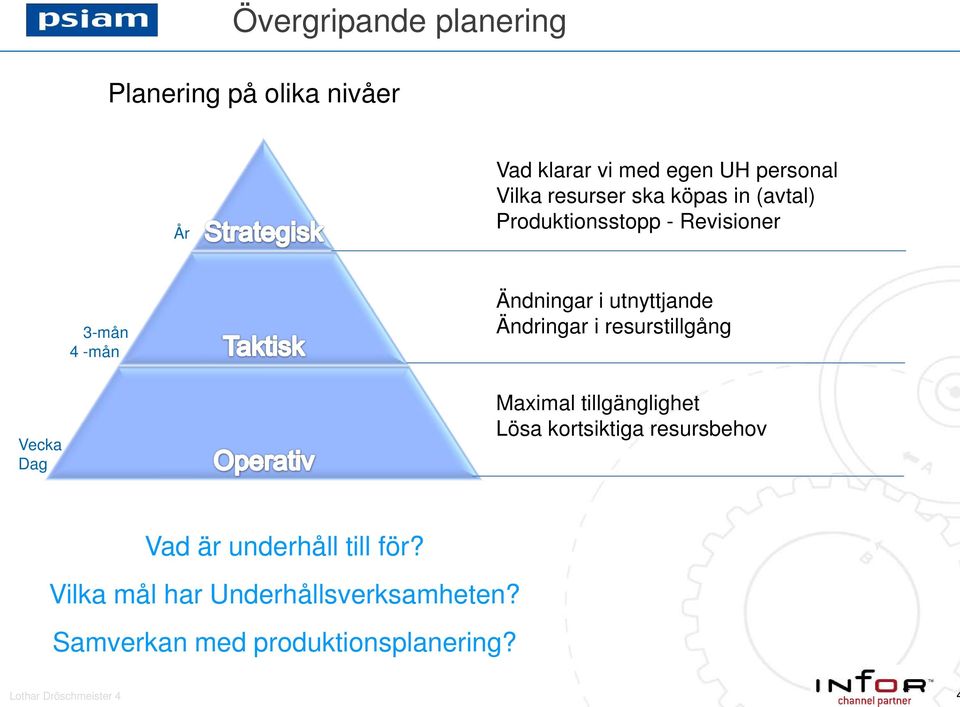 resurstillgång Vecka Dag Maximal tillgänglighet Lösa kortsiktiga resursbehov Vad är underhåll till