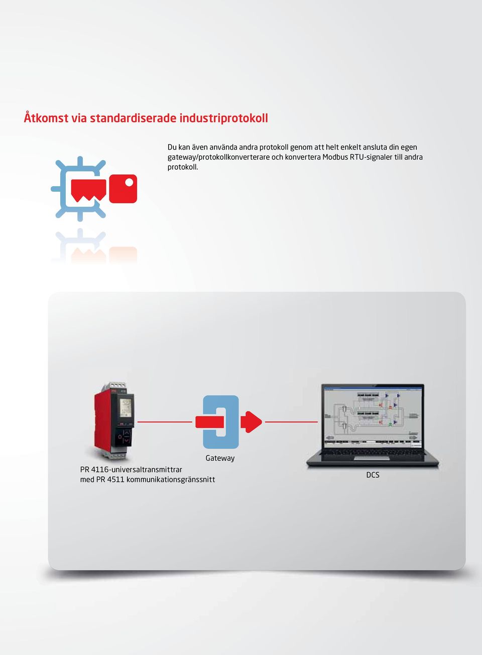 och konvertera Modbus RTU-signaler till andra protokoll.