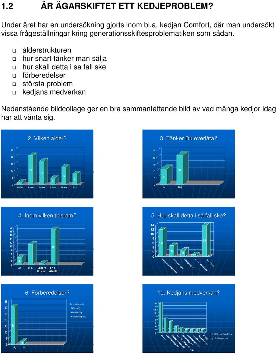 idag har att vänta sig.. Vilken ålder? 3. Tänker Du överlåta? 1 1 1 17 13-3 31-1- 1-6-6 6< Ja Nej. Inom vilken tidsram?. Hur skall detta i så fall ske?