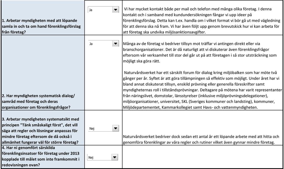 Vi har även följt upp genom brevutskick hur vi kan arbeta för att företag ska undvika miljösanktionsavgifter.