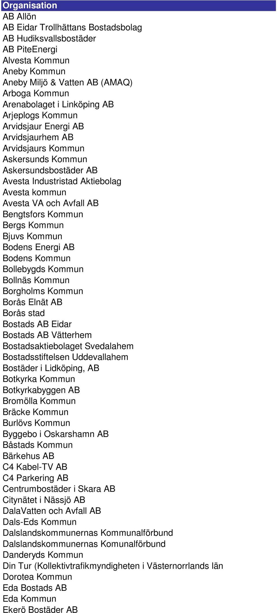 Kommun Bergs Kommun Bjuvs Kommun Bodens Energi AB Bodens Kommun Bollebygds Kommun Bollnäs Kommun Borgholms Kommun Borås Elnät AB Borås stad Bostads AB Eidar Bostads AB Vätterhem Bostadsaktiebolaget