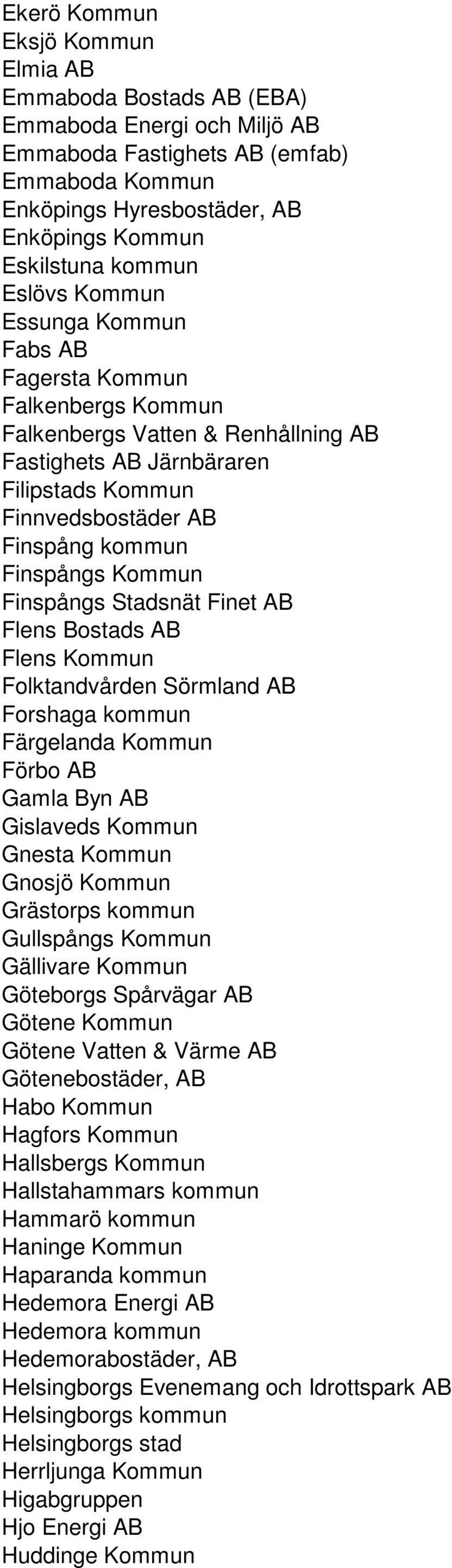 Kommun Finspångs Stadsnät Finet AB Flens Bostads AB Flens Kommun Folktandvården Sörmland AB Forshaga kommun Färgelanda Kommun Förbo AB Gamla Byn AB Gislaveds Kommun Gnesta Kommun Gnosjö Kommun