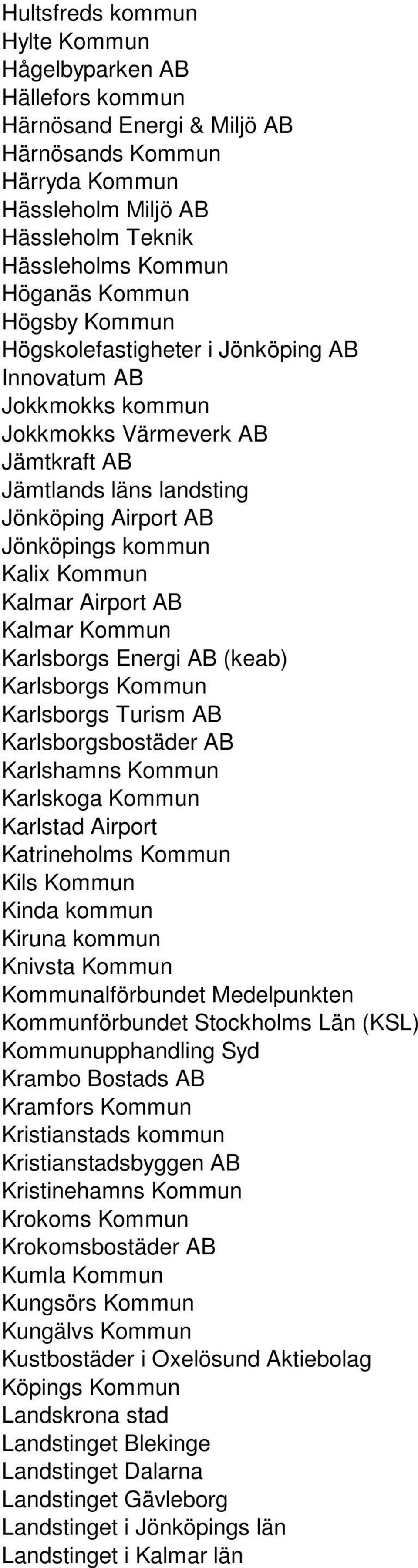 Airport AB Kalmar Kommun Karlsborgs Energi AB (keab) Karlsborgs Kommun Karlsborgs Turism AB Karlsborgsbostäder AB Karlshamns Kommun Karlskoga Kommun Karlstad Airport Katrineholms Kommun Kils Kommun