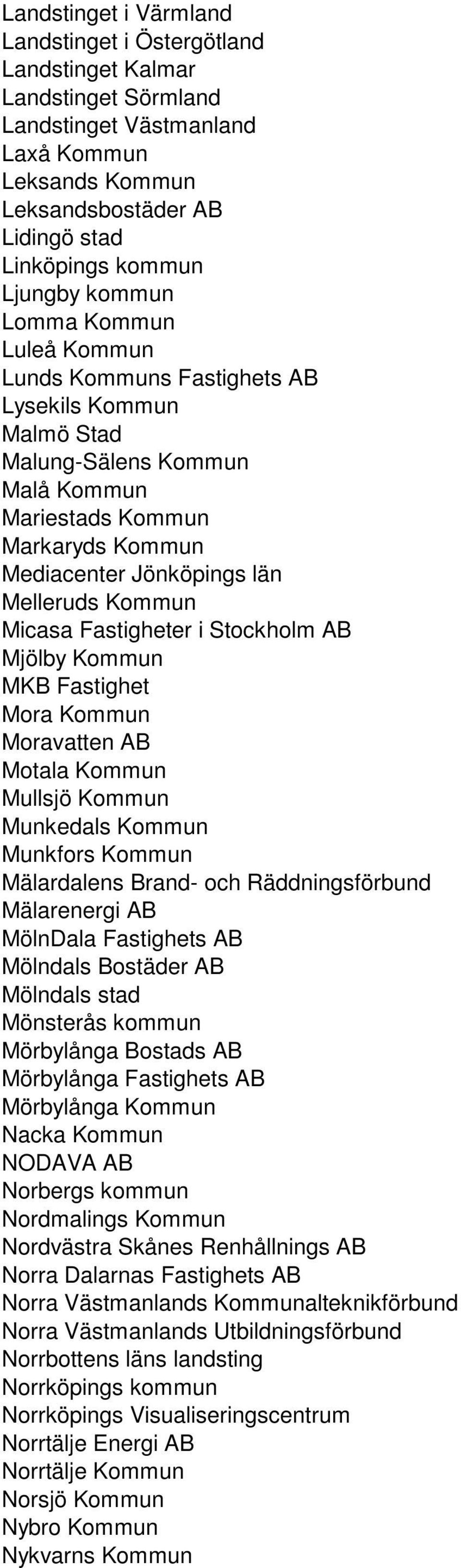 Melleruds Kommun Micasa Fastigheter i Stockholm AB Mjölby Kommun MKB Fastighet Mora Kommun Moravatten AB Motala Kommun Mullsjö Kommun Munkedals Kommun Munkfors Kommun Mälardalens Brand- och