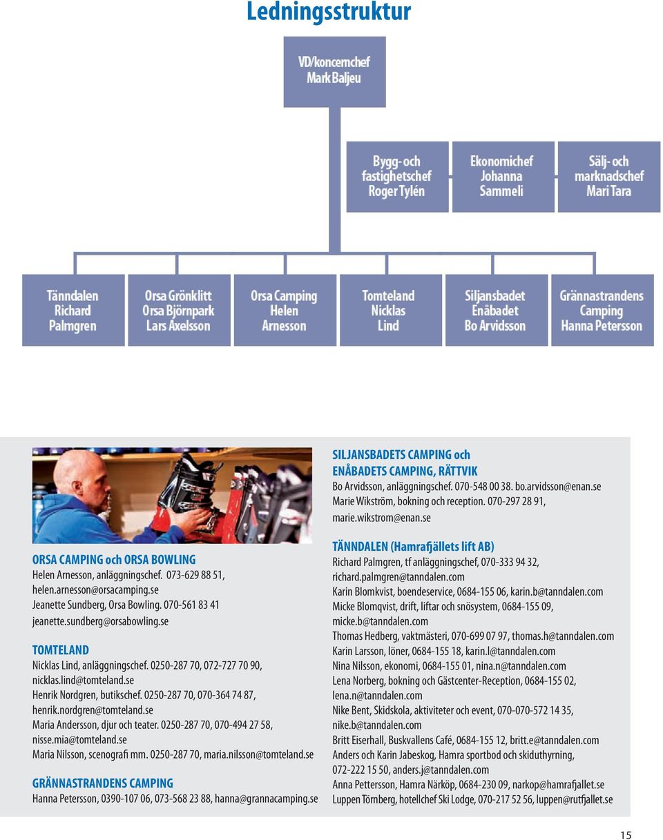 sundberg@orsabowling.se TOMTELAND Nicklas Lind, anläggningschef. 0250-287 70, 072-727 70 90, nicklas.lind@tomteland.se Henrik Nordgren, butikschef. 0250-287 70, 070-364 74 87, henrik.