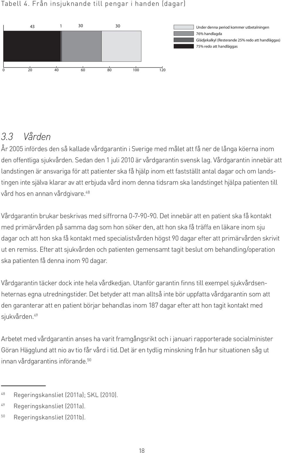 120 3.3 Vården År 2005 infördes den så kallade vårdgarantin i Sverige med målet att få ner de långa köerna inom den offentliga sjukvården. Sedan den 1 juli 2010 är vårdgarantin svensk lag.