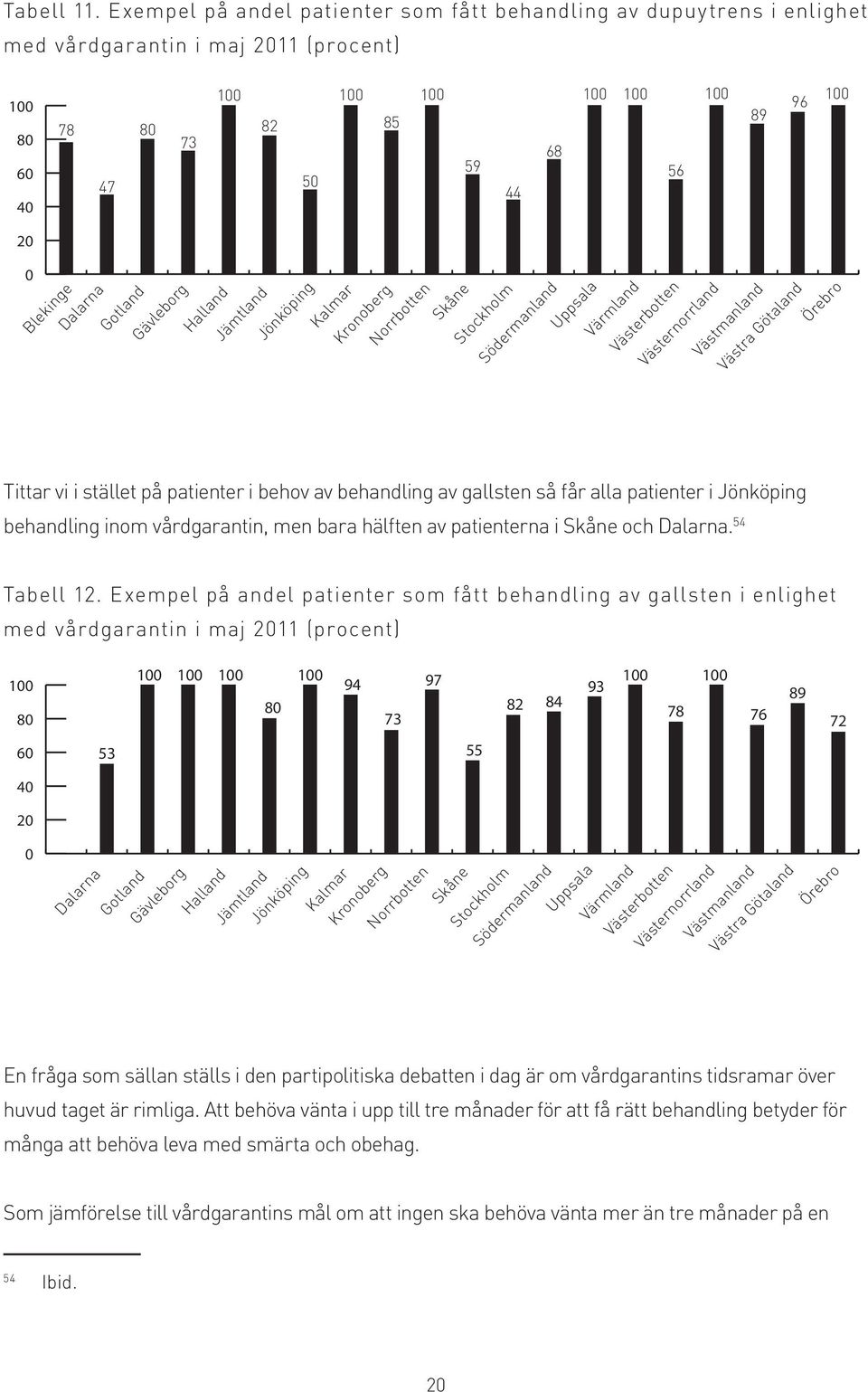 Halland Jämtland Jönköping Kalmar Kronoberg Norrbotten Skåne Stockholm Södermanland Uppsala Värmland Västerbotten Västernorrland Västmanland Västra Götaland Örebro Tittar vi i stället på patienter i