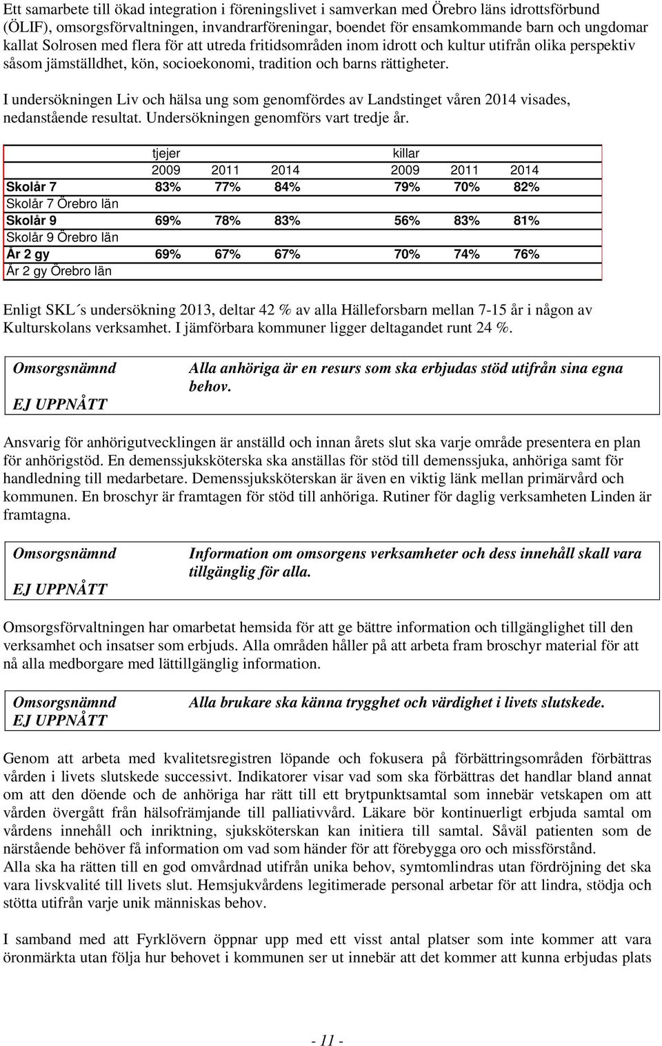 I undersökningen Liv och hälsa ung som genomfördes av Landstinget våren 2014 visades, nedanstående resultat. Undersökningen genomförs vart tredje år.