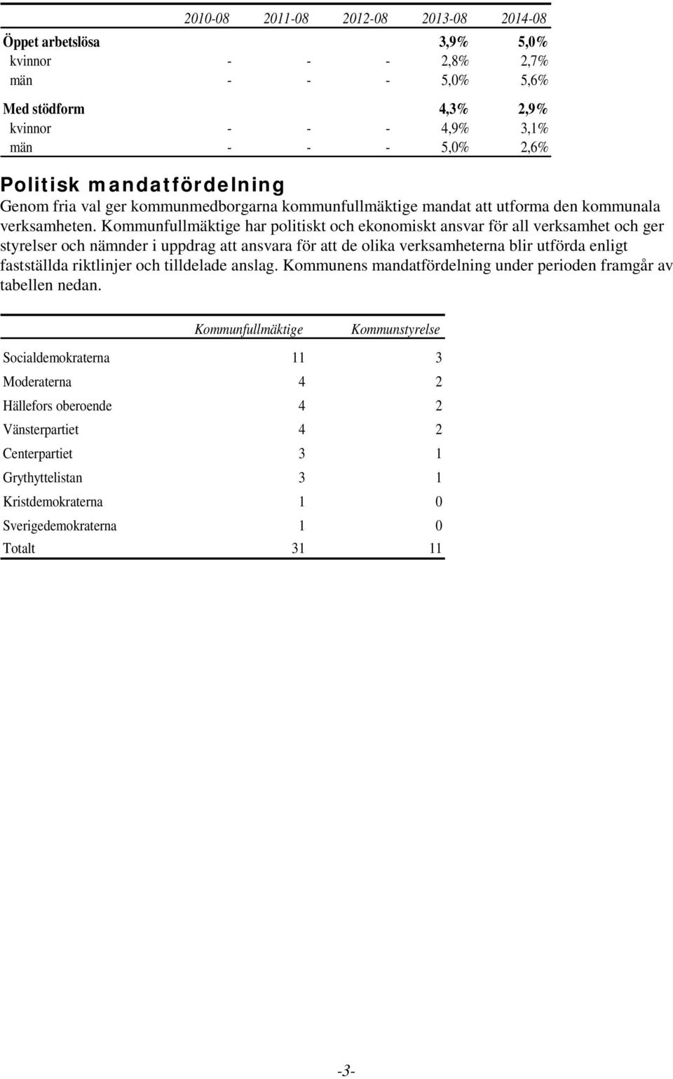 Kommunfullmäktige har politiskt och ekonomiskt ansvar för all verksamhet och ger styrelser och nämnder i uppdrag att ansvara för att de olika verksamheterna blir utförda enligt fastställda riktlinjer