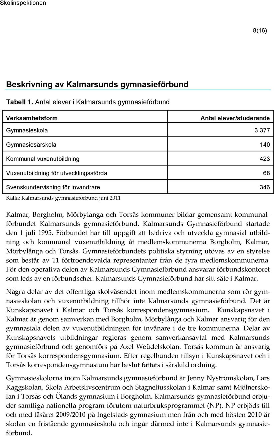 Svenskundervisning för invandrare 346 Källa: Kalmarsunds gymnasieförbund juni 2011 Kalmar, Borgholm, Mörbylånga och Torsås kommuner bildar gemensamt kommunalförbundet Kalmarsunds gymnasieförbund.