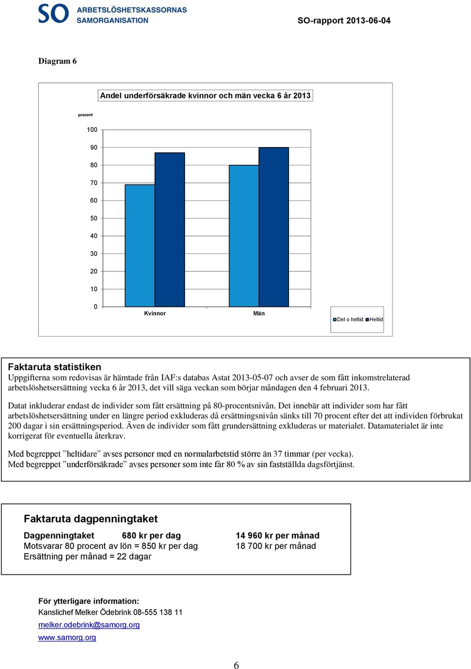 Datat inkluderar endast de individer som fått ersättning på 80-procentsnivån.