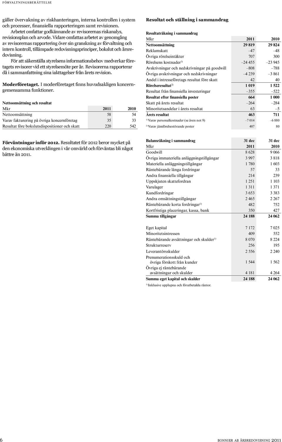 Vidare omfattas arbetet av genomgång av revisorernas rapportering över sin granskning av förvaltning och intern kontroll, tillämpade redovisningsprinciper, bokslut och årsredovisning.