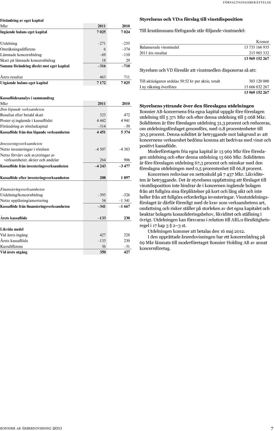 verksamheten Resultat efter betald skatt 323 472 Poster ej ingående i kassaflödet 4 442 4 941 Förändring av rörelsekapital 314 39 Kassaflöde från den löpande verksamheten 4 451 5 374