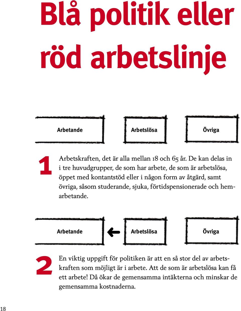 övriga, såsom studerande, sjuka, förtidspensionerade och hemarbetande.