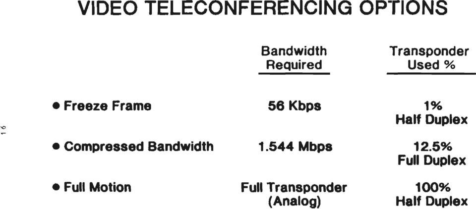 Bandwidth Full Motion 56 Kbps 1.