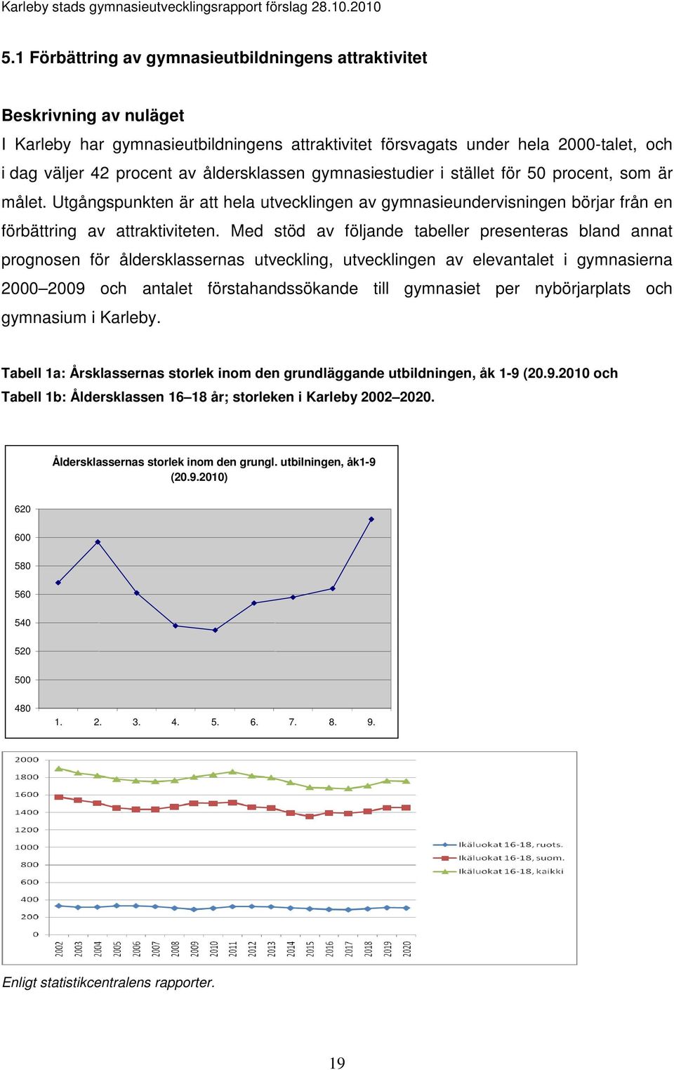 Med stöd av följande tabeller presenteras bland annat prognosen för åldersklassernas utveckling, utvecklingen av elevantalet i gymnasierna 2000 2009 och antalet förstahandssökande till gymnasiet per