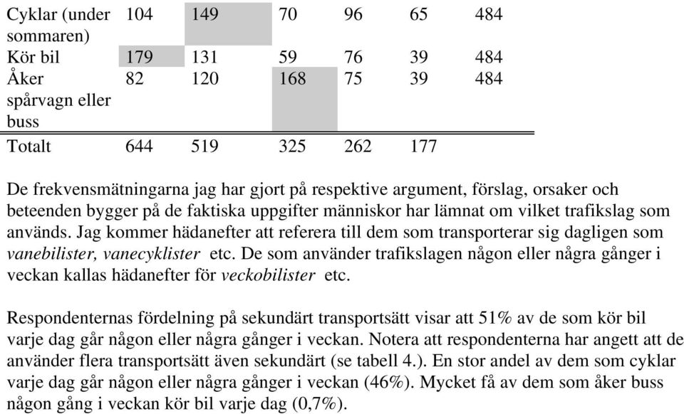 Jag kommer hädanefter att referera till dem som transporterar sig dagligen som vanebilister, vanecyklister etc.