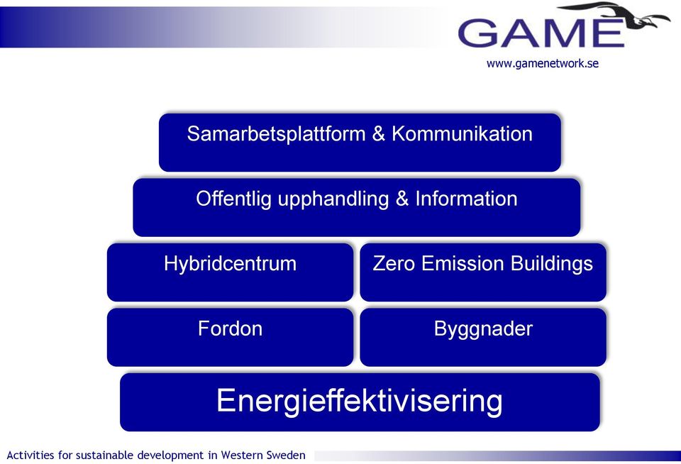 Hybridcentrum Zero Emission