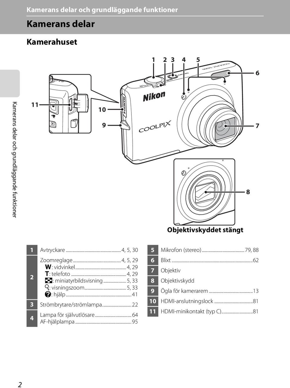 .. 5, 33 i: visningszoom... 5, 33 j: hjälp... 41 3 Strömbrytare/strömlampa... 22 4 Lampa för självutlösare... 64 AF-hjälplampa.