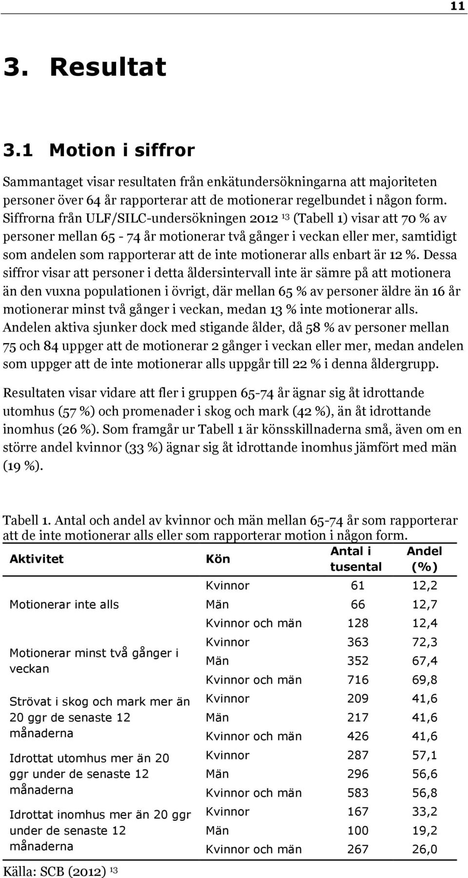 motionerar alls enbart är 12 %.