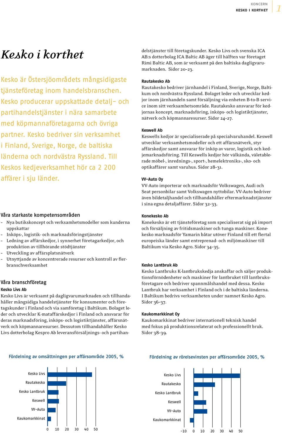 Kesko bedriver sin verksamhet i Finland, Sverige, Norge, de baltiska länderna och nordvästra Ryssland. Till Keskos kedjeverksamhet hör ca 2 200 affärer i sju länder.