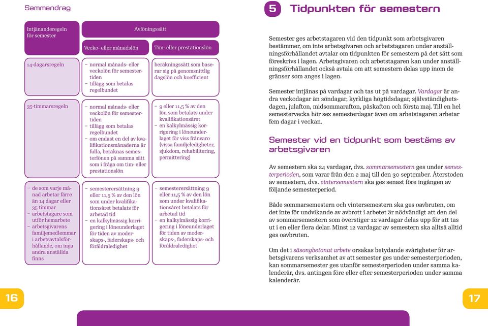 månads- eller veckolön för semestertiden tillägg som betalas regelbundet om endast en del av kvalifikationsmånaderna är fulla, beräknas semesterlönen på samma sätt som i fråga om tim- eller