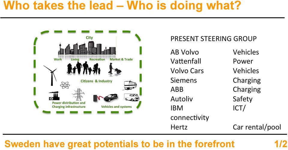 zens & Industry Vehicles and systems PRESENT STEERING GROUP AB Volvo Vehicles Va[enfall Power