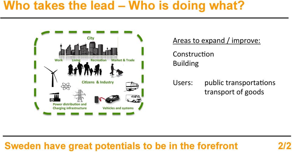 zens & Industry Users: public transporta1ons transport of goods Power distribu.