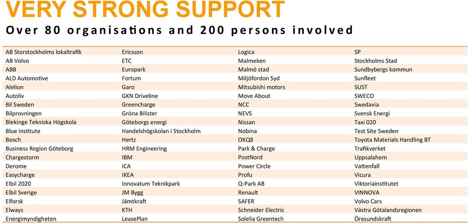 Sunfleet Alelion Garo Mitsubishi motors SUST Autoliv GKN Driveline Move About SWECO Bil Sweden Greencharge NCC Swedavia Bilprovningen Gröna Bilister NEVS Svensk Energi Blekinge Tekniska Högskola