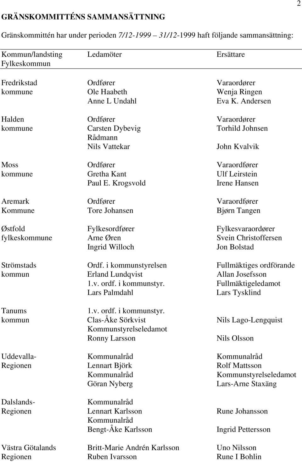 Andersen Halden Ordfører Varaordører kommune Carsten Dybevig Torhild Johnsen Rådmann Nils Vattekar John Kvalvik Moss Ordfører Varaordfører kommune Gretha Kant Ulf Leirstein Paul E.