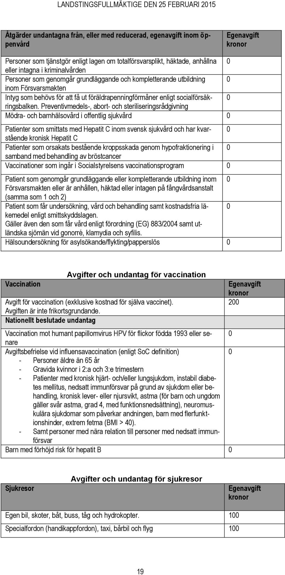 Preventivmedels-, abort- och steriliseringsrådgivning 0 Mödra- och barnhälsovård i offentlig sjukvård 0 Patienter som smittats med Hepatit C inom svensk sjukvård och har kvarstående kronisk Hepatit C