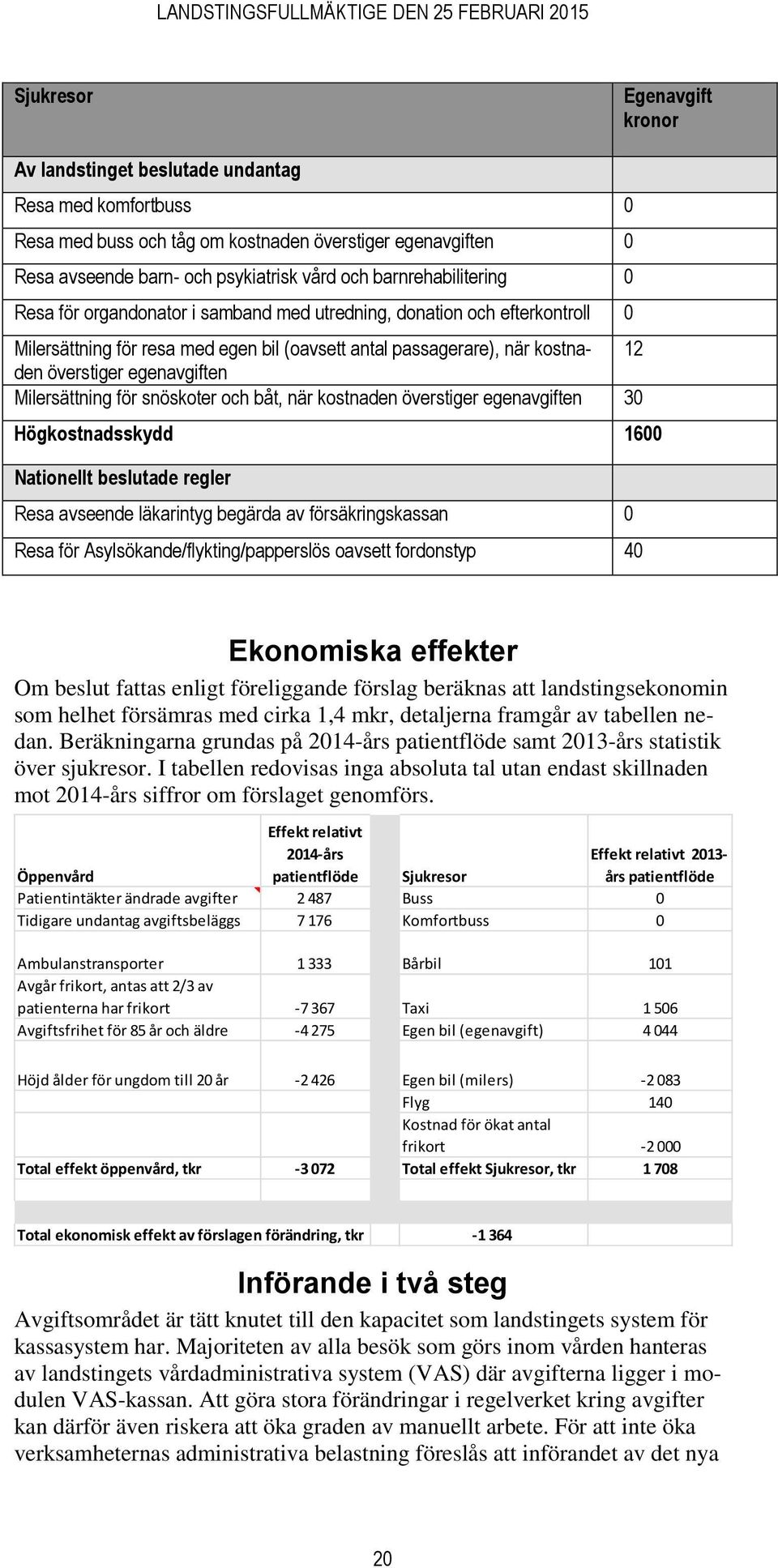 egenavgiften Milersättning för snöskoter och båt, när kostnaden överstiger egenavgiften 30 Högkostnadsskydd 1600 Nationellt beslutade regler Resa avseende läkarintyg begärda av försäkringskassan 0