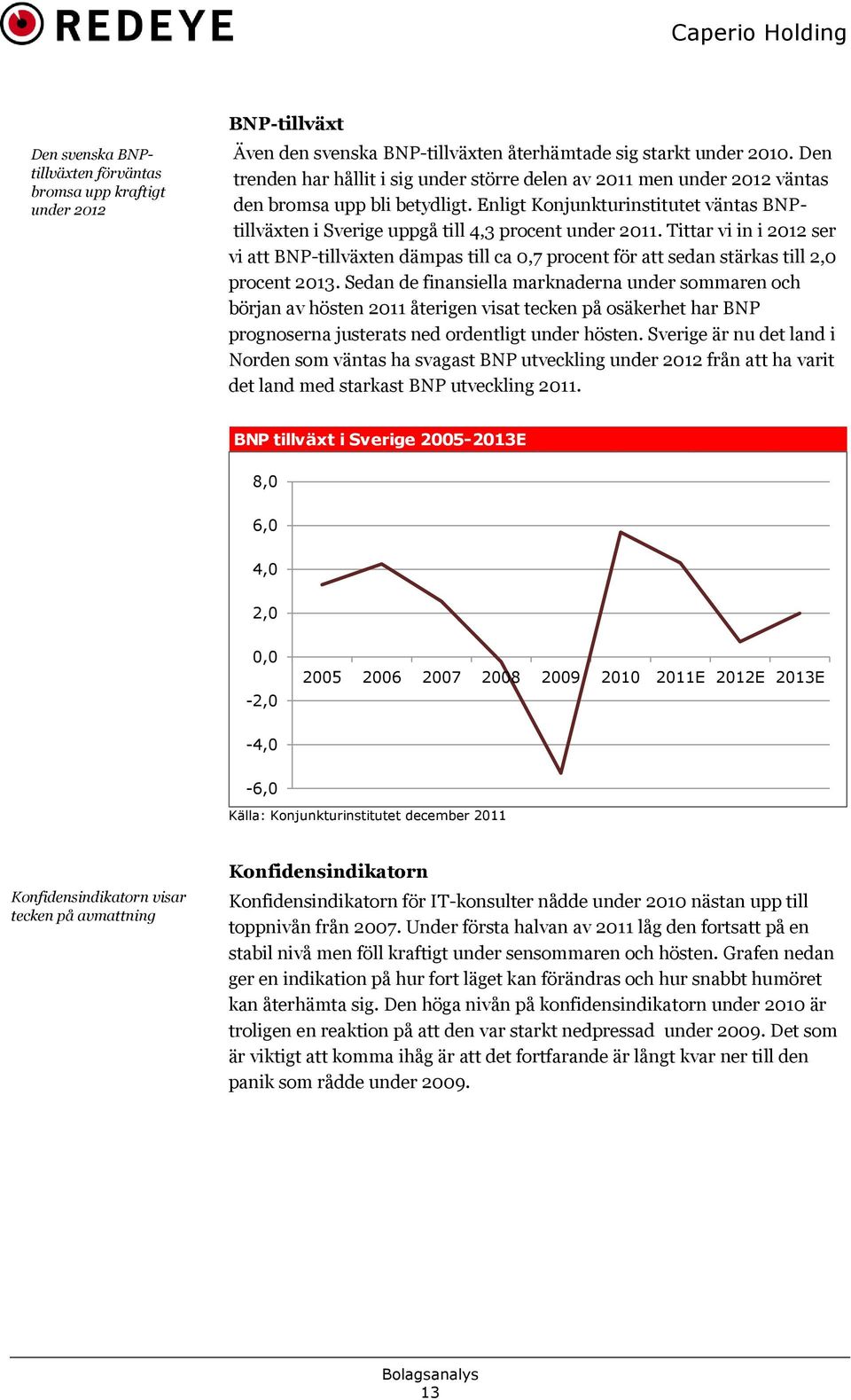 Enligt Konjunkturinstitutet väntas BNPtillväxten i Sverige uppgå till 4,3 procent under 2011.