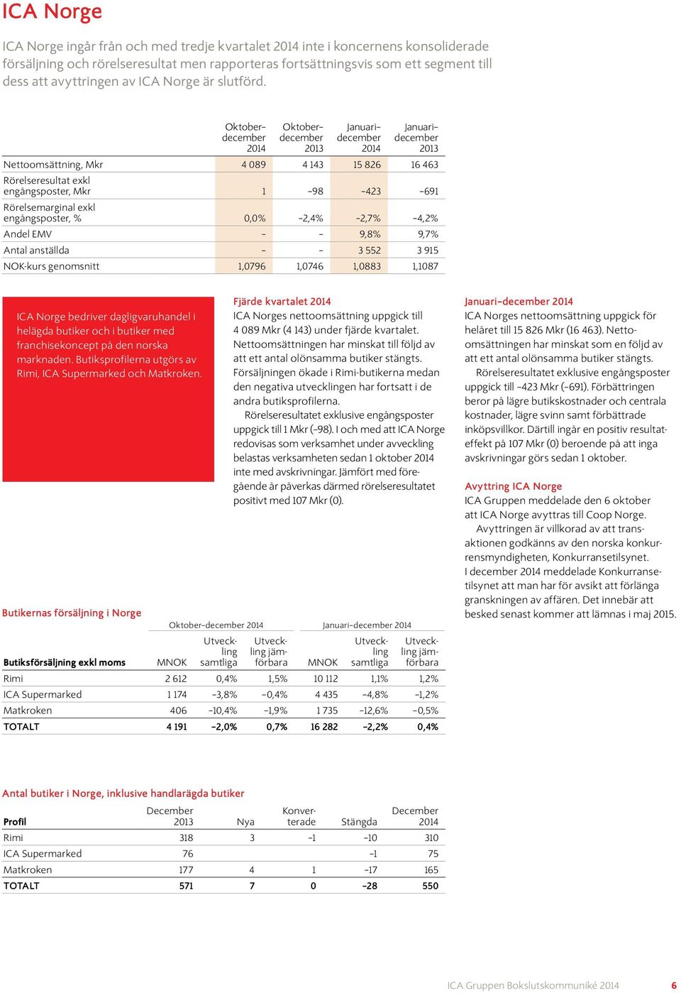 Nettoomsättning, Mkr 4 089 4 143 15 826 16 463 Rörelseresultat exkl engångsposter, Mkr 1 98 423 691 Rörelsemarginal exkl engångsposter, % 0,0% 2,4% 2,7% 4,2% Andel EMV 9,8% 9,7% Antal anställda 3 552