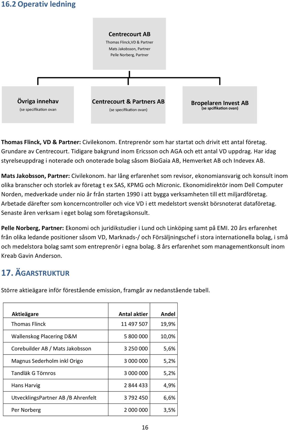 Tidigare bakgrund inom Ericsson och AGA och ett antal VD uppdrag. Har idag styrelseuppdrag i noterade och onoterade bolag såsom BioGaia AB, Hemverket AB och Indevex AB.