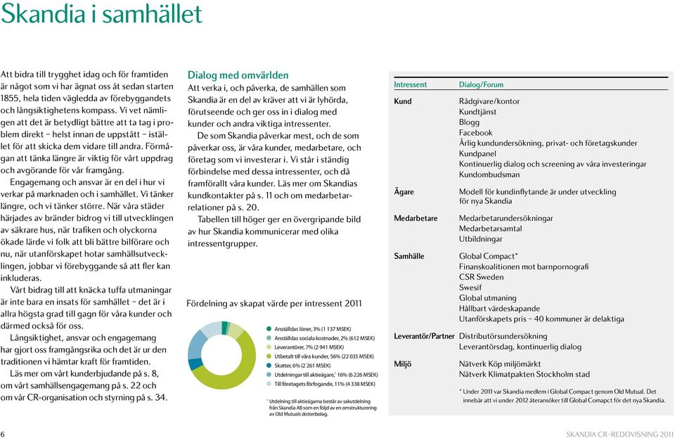 Förmågan att tänka längre är viktig för vårt uppdrag och avgörande för vår framgång. Engagemang och ansvar är en del i hur vi verkar på marknaden och i samhället.